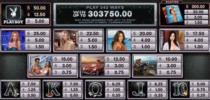 Playboy автоматы игровые.